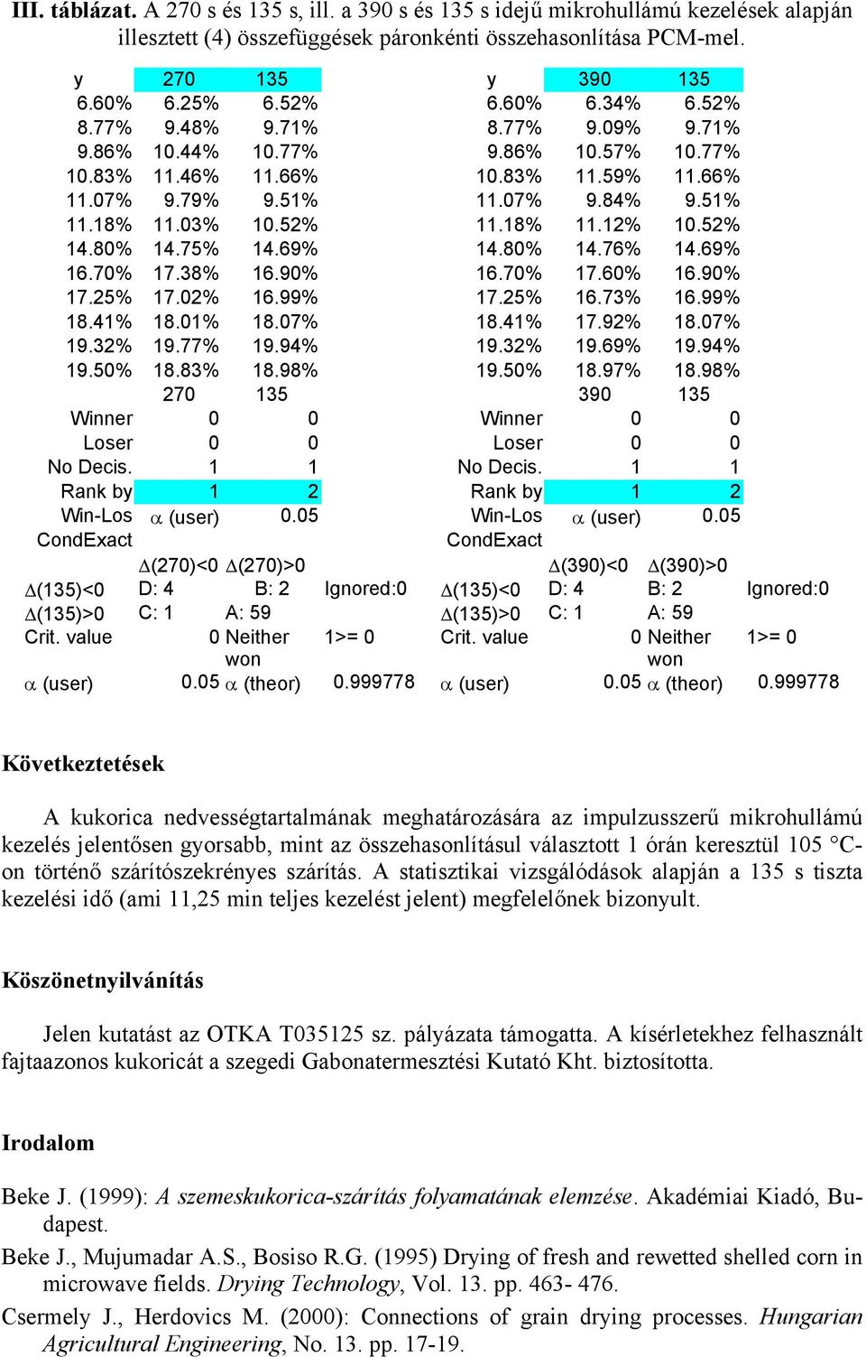 18% 11.12% 10.52% 14.80% 14.75% 14.69% 14.80% 14.76% 14.69% 16.70% 17.38% 16.90% 16.70% 17.60% 16.90% 17.25% 17.02% 16.99% 17.25% 16.73% 16.99% 18.41% 18.01% 18.07% 18.41% 17.92% 18.07% 19.32% 19.