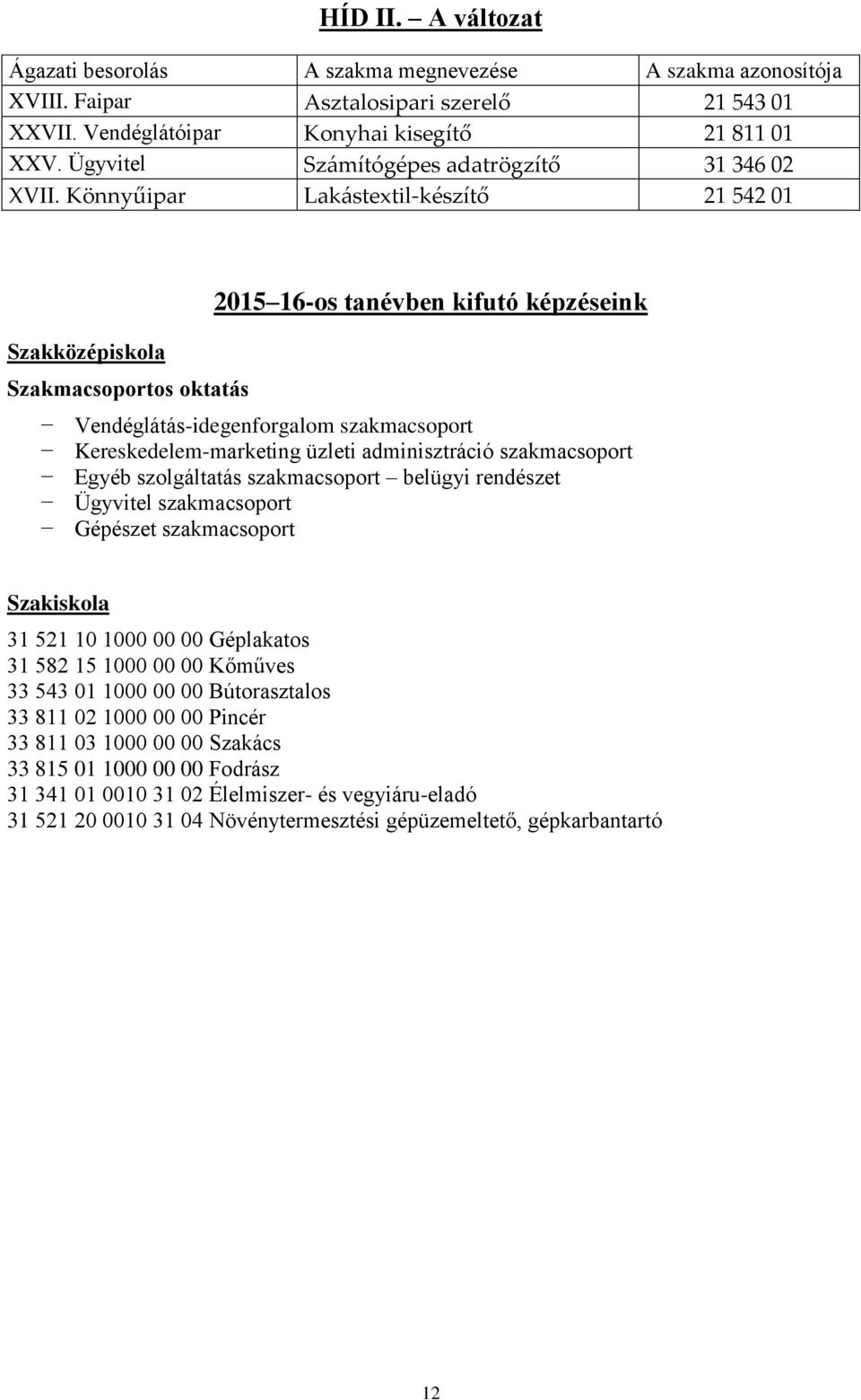 Könnyűipar Lak{stextil-készítő 21 542 01 Szakközépiskola Szakmacsoportos oktatás 2015 16-os tanévben kifutó képzéseink Vendéglátás-idegenforgalom szakmacsoport Kereskedelem-marketing üzleti