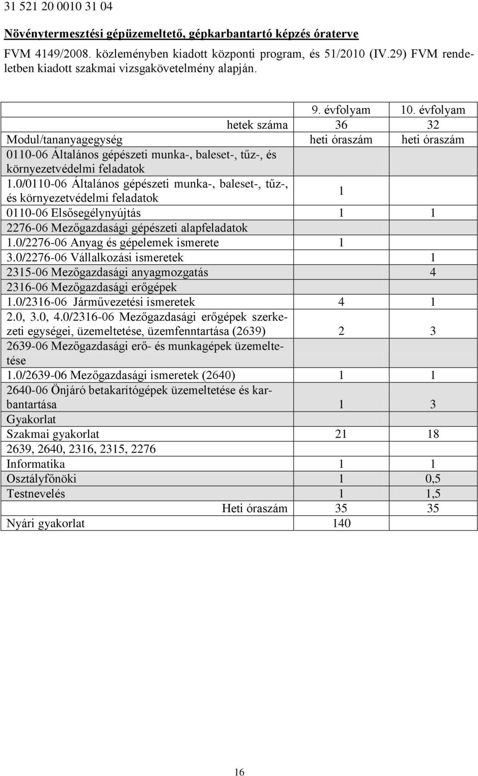 évfolyam hetek száma 36 32 Modul/tananyagegység 0110-06 Általános gépészeti munka-, baleset-, tűz-, és környezetvédelmi feladatok 1.