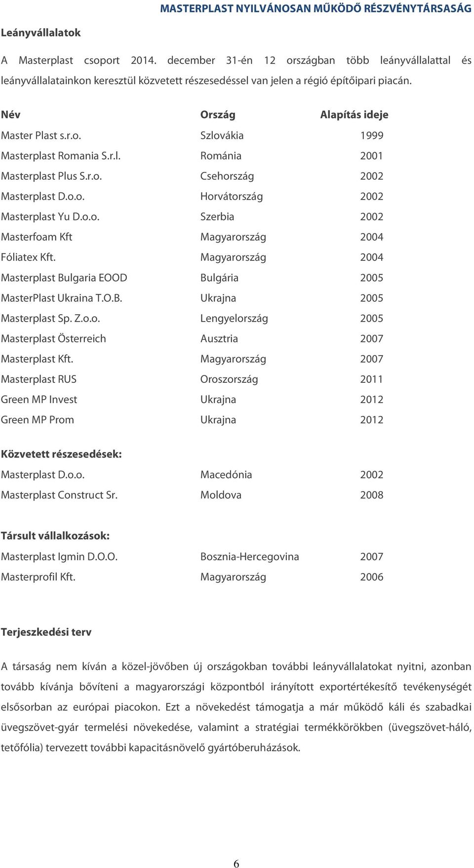 Magyarország 2004 Masterplast Bulgaria EOOD Bulgária 2005 MasterPlast Ukraina T.O.B. Ukrajna 2005 Masterplast Sp. Z.o.o. Lengyelország 2005 Masterplast Österreich Ausztria 2007 Masterplast Kft.