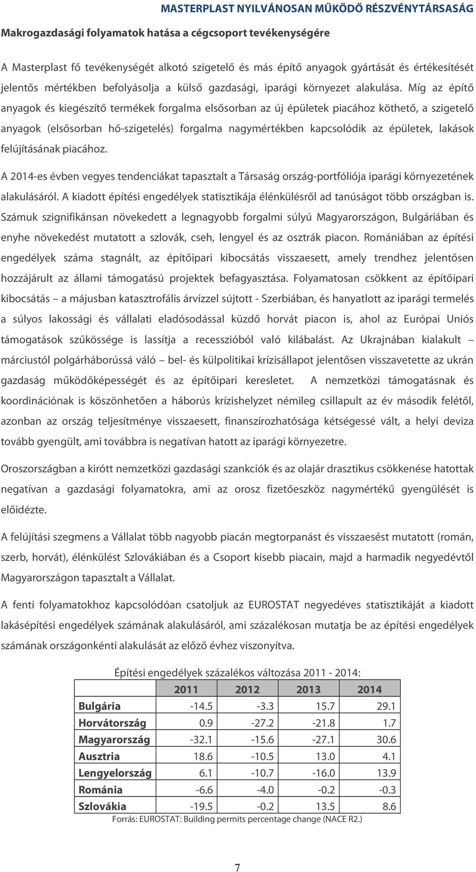 Míg az építő anyagok és kiegészítő termékek forgalma elsősorban az új épületek piacához köthető, a szigetelő anyagok (elsősorban hő-szigetelés) forgalma nagymértékben kapcsolódik az épületek, lakások