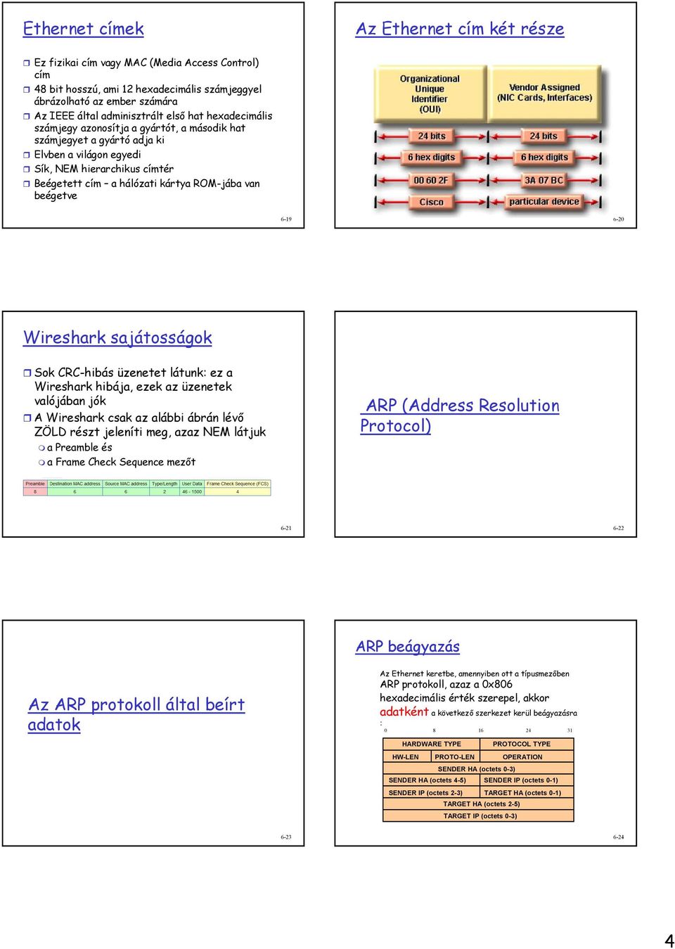 beégetve 6-19 6-20 Wireshark sajátosságok Sok CRC-hibás üzenetet látunk: ez a Wireshark hibája, ezek az üzenetek valójában jók A Wireshark csak az alábbi ábrán lévı ZÖLD részt jeleníti meg, azaz NEM