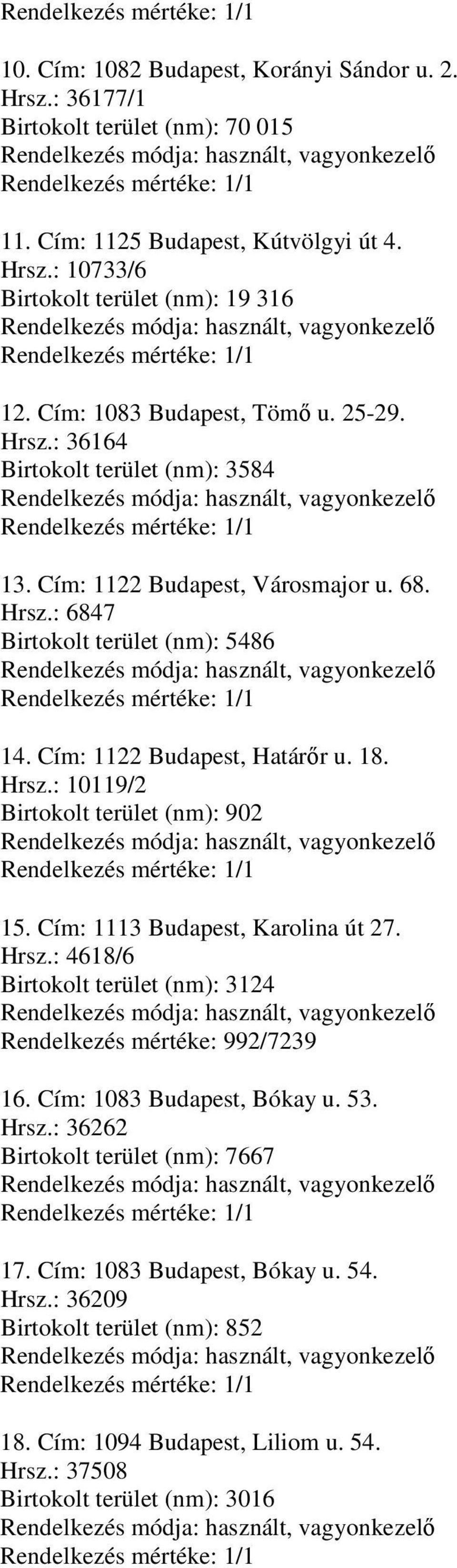 Cím: 1122 Budapest, Határır u. 18. Hrsz.: 10119/2 Birtokolt terület (nm): 902 15. Cím: 1113 Budapest, Karolina út 27. Hrsz.: 4618/6 Birtokolt terület (nm): 3124 Rendelkezés mértéke: 992/7239 16.