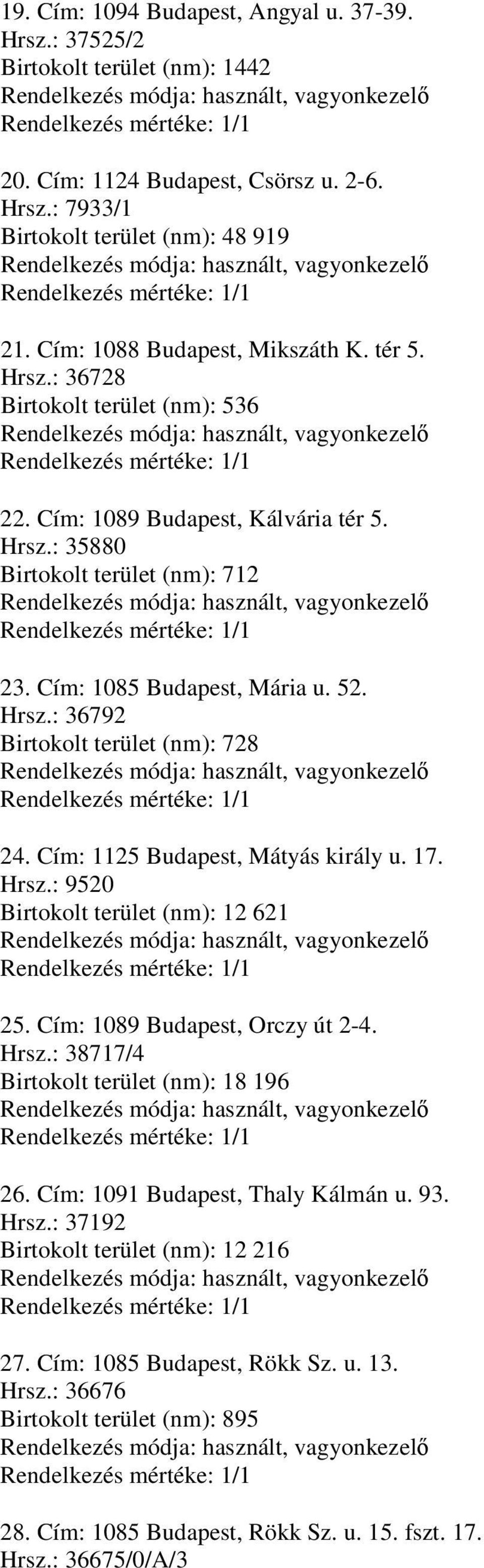 Hrsz.: 36792 Birtokolt terület (nm): 728 24. Cím: 1125 Budapest, Mátyás király u. 17. Hrsz.: 9520 Birtokolt terület (nm): 12 621 25. Cím: 1089 Budapest, Orczy út 2-4. Hrsz.: 38717/4 Birtokolt terület (nm): 18 196 26.