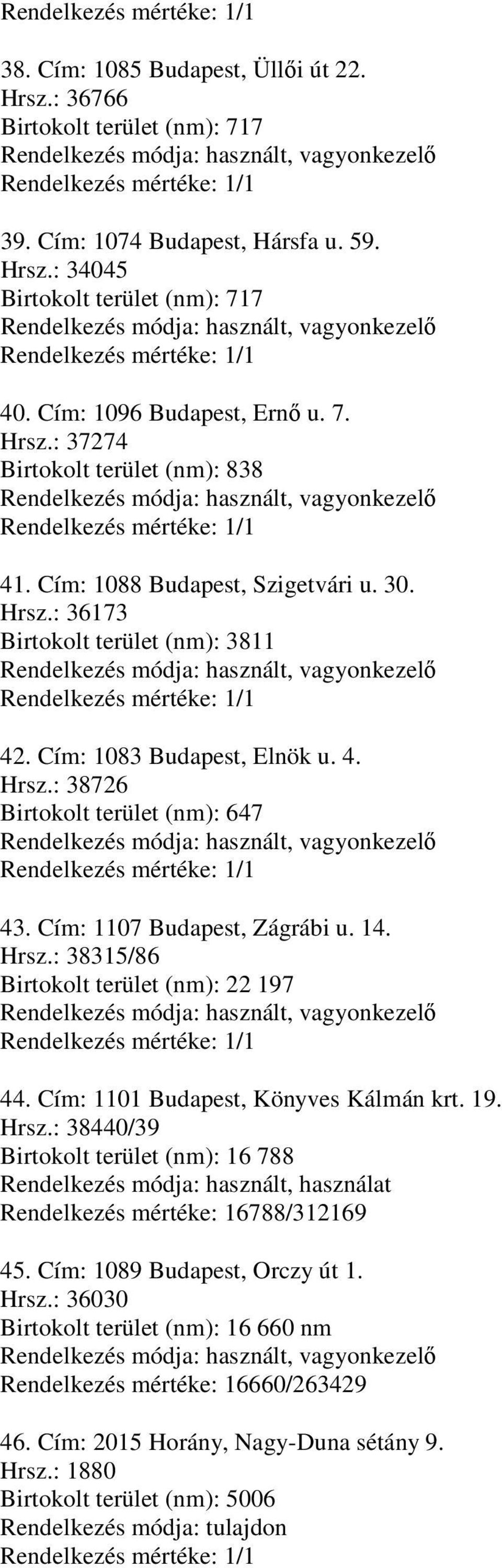 Hrsz.: 38315/86 Birtokolt terület (nm): 22 197 44. Cím: 1101 Budapest, Könyves Kálmán krt. 19. Hrsz.