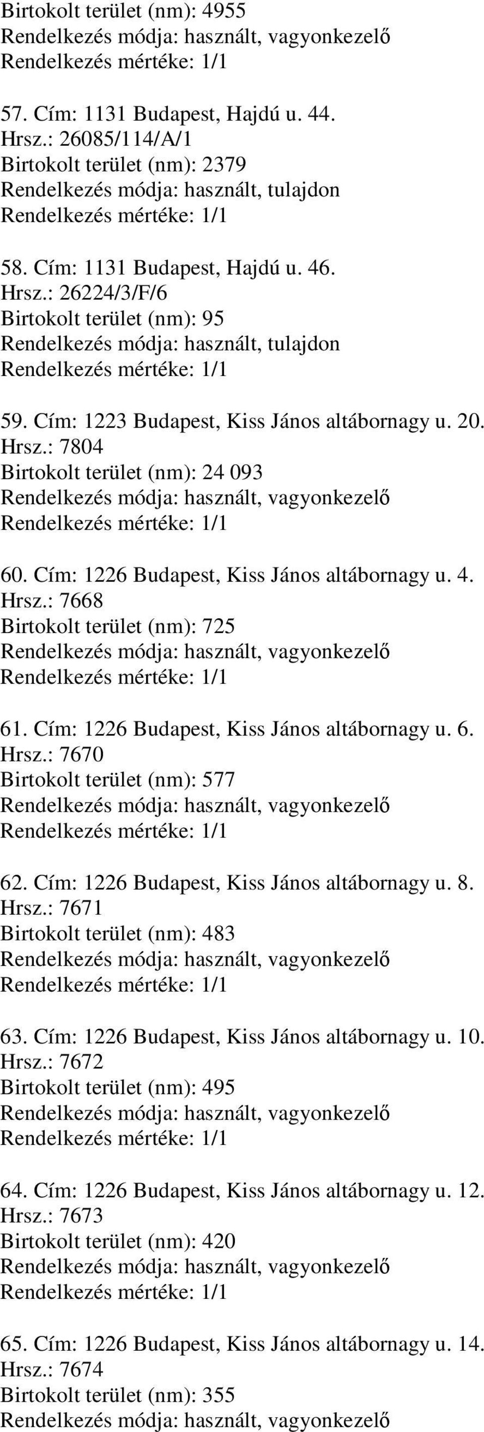 Cím: 1226 Budapest, Kiss János altábornagy u. 6. Hrsz.: 7670 Birtokolt terület (nm): 577 62. Cím: 1226 Budapest, Kiss János altábornagy u. 8. Hrsz.: 7671 Birtokolt terület (nm): 483 63.