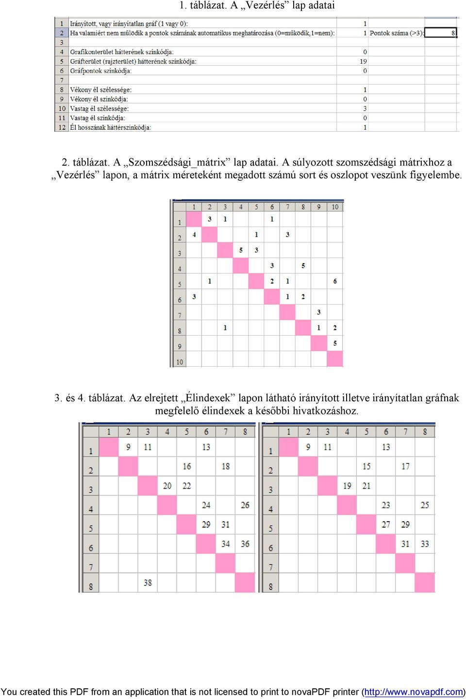 számú sort és oszlopot veszünk figyelembe. 3. és 4. táblázat.