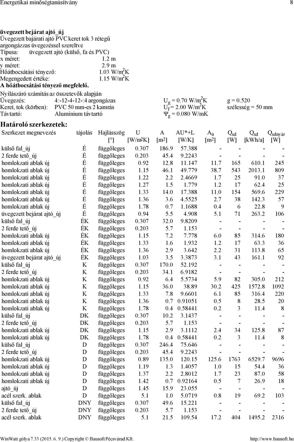 520 Keret, tok (körben): PVC 50 mm-es 2 kamrás U f = 2.00 W/m 2 K szélesség = 50 mm Távtartó: Alumínium távtartó Ψ g = 0.
