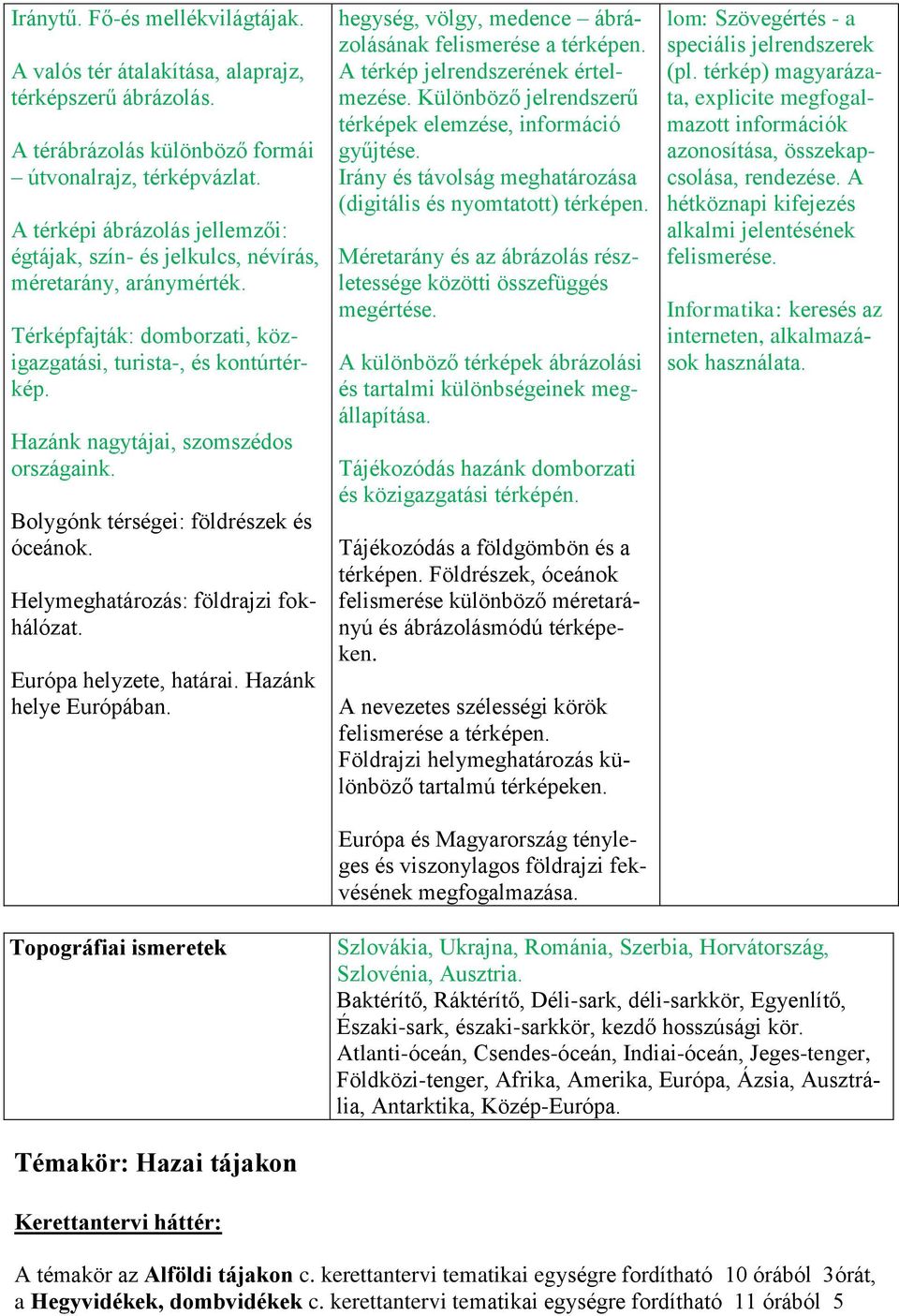 Hazánk nagytájai, szomszédos országaink. Bolygónk térségei: földrészek és óceánok. Helymeghatározás: földrajzi fokhálózat. Európa helyzete, határai. Hazánk helye Európában.