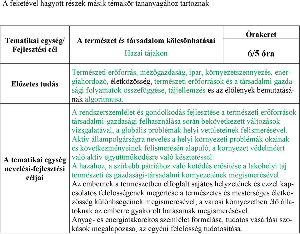 mezőgazdaság, ipar, környezetszennyezés, energiahordozó, életközösség, természeti erőforrások és a társadalmi gazdasági folyamatok összefüggése, tájjellemzés és az élőlények bemutatásának algoritmusa.