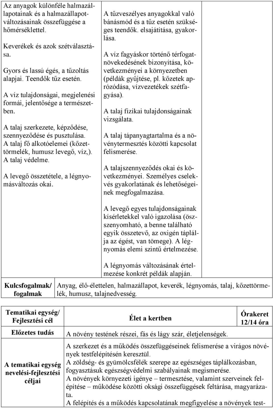 A talaj védelme. A levegő összetétele, a légnyomásváltozás okai. A tűzveszélyes anyagokkal való bánásmód és a tűz esetén szükséges teendők. elsajátítása, gyakorlása.