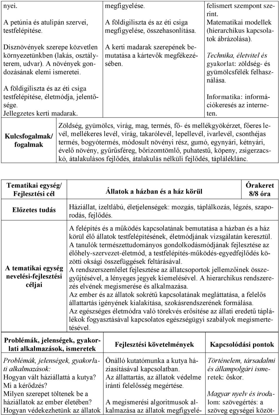 A kerti madarak szerepének bemutatása a kártevők megfékezésében. felismert szempont szerint. Matematikai modellek (hierarchikus kapcsolatok ábrázolása).