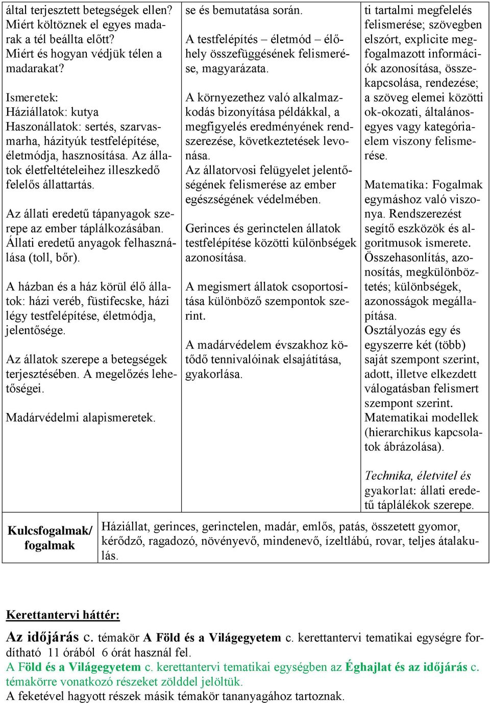 Az állati eredetű tápanyagok szerepe az ember táplálkozásában. Állati eredetű anyagok felhasználása (toll, bőr).