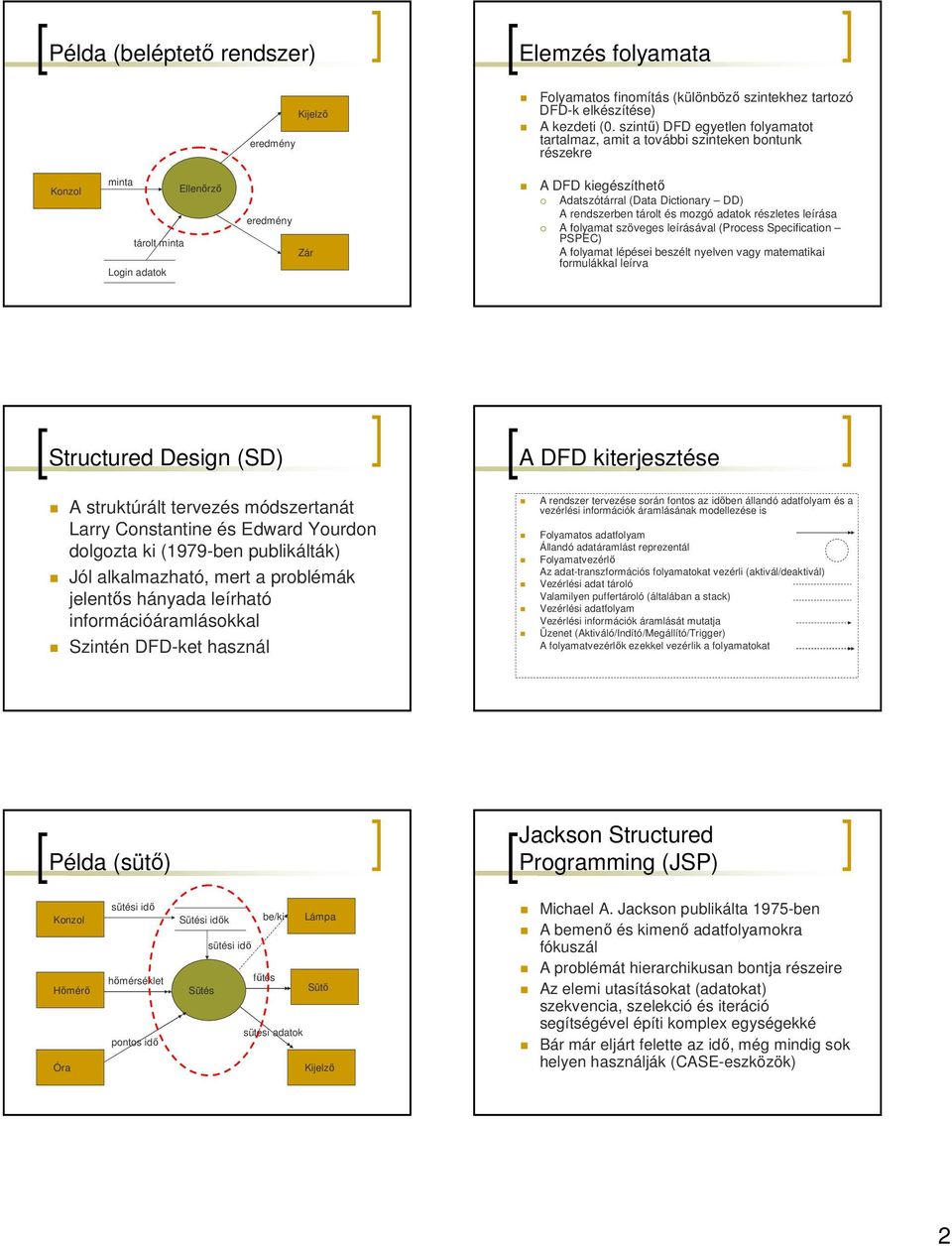 DD) A rendszerben tárolt és mozgó adatok részletes leírása A folyamat szöveges leírásával (Process Specification PSPEC) A folyamat lépései beszélt nyelven vagy matematikai formulákkal leírva