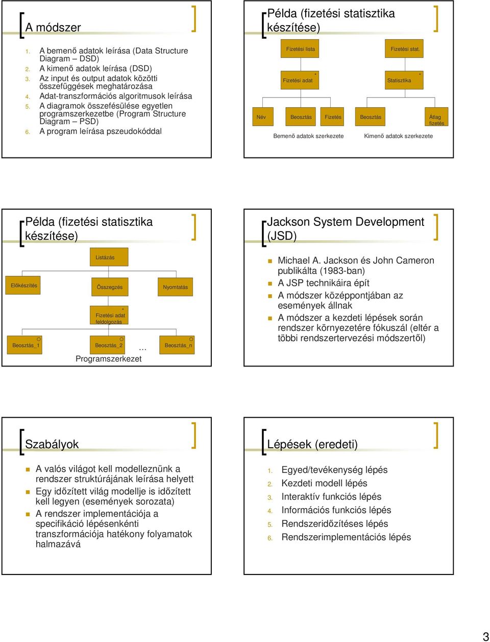 A program leírása pszeudokóddal Fizetési lista Fizetési adat * Név Beosztás Fizetés Bemenı adatok szerkezete Beosztás Fizetési stat.