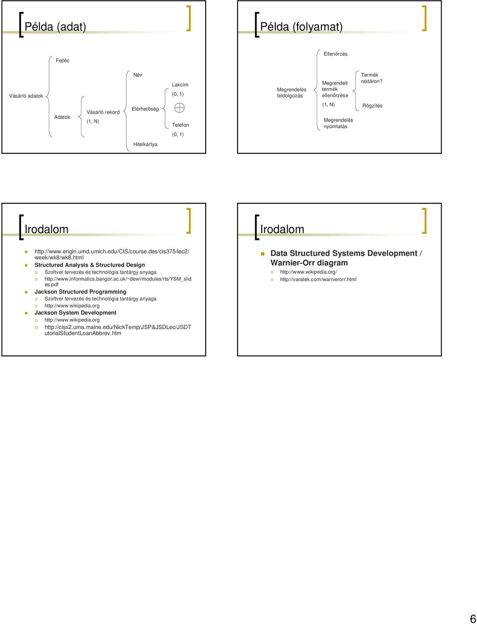 html Structured Analysis & Structured Design Szoftver tervezés és technológia tantárgy anyaga http://www.informatics.bangor.ac.uk/~dewi/modules/rts/ysm_slid es.