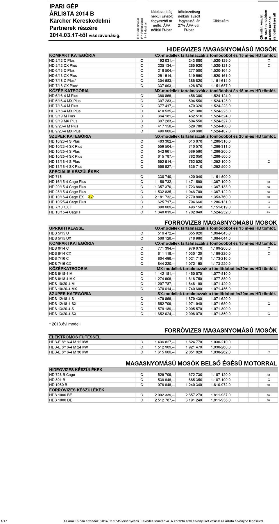 0 HD 7/18 CX Plus* C 337 693,-- 428 870 1.151-657.0 KÖZÉP KATEGÓRIA MX-modellek tartalmazzák a tömlődobot és 15 m-es HD tömlőt. HD 6/16-4 M Plus C 360 866,-- 458 300 1.524-124.