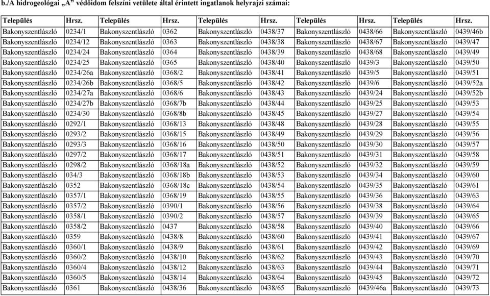 Bakonyszentlászló 0234/1 Bakonyszentlászló 0362 Bakonyszentlászló 0438/37 Bakonyszentlászló 0438/66 Bakonyszentlászló 0439/46b Bakonyszentlászló 0234/12 Bakonyszentlászló 0363 Bakonyszentlászló