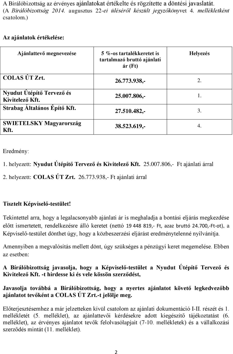 Strabag Általános Építő Kft. SWIETELSKY Magyarország Kft. 26.773.938,- 2. 25.007.806,- 1. 27.510.482,- 3. 38.523.619,- 4. Eredmény: 1. helyezett: Nyudut Útépítő Tervező és Kivitelező Kft. 25.007.806,- Ft ajánlati árral 2.