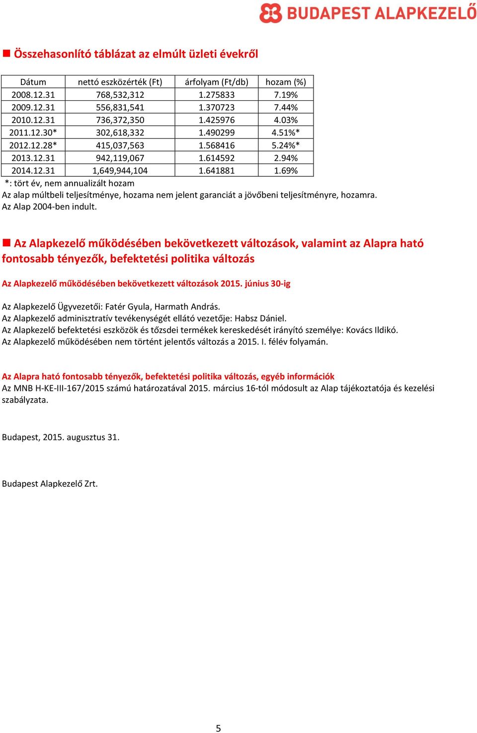 69% *: tört év, nem annualizált hozam Az alap múltbeli teljesítménye, hozama nem jelent garanciát a jövőbeni teljesítményre, hozamra. Az Alap 2004-ben indult.