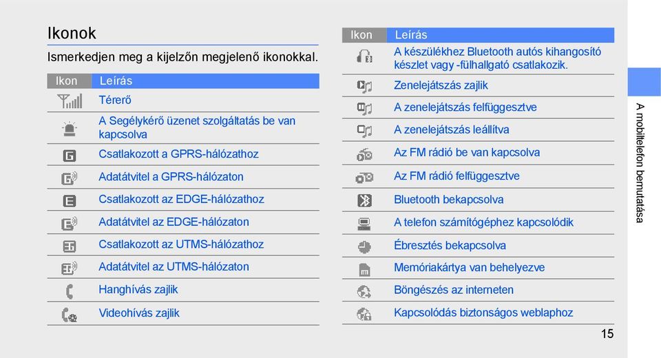 Ikon Leírás A készülékhez Bluetooth autós kihangosító készlet vagy -fülhallgató csatlakozik.