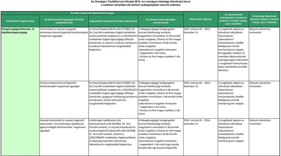 szerv számára táplálkozásegészségügy Vitaminokat és ásványi anyagokat Az étrend-kiegészítőkről szóló 37/2004. (IV. tartalmazó étrend-kiegészítő készítményeket 26.