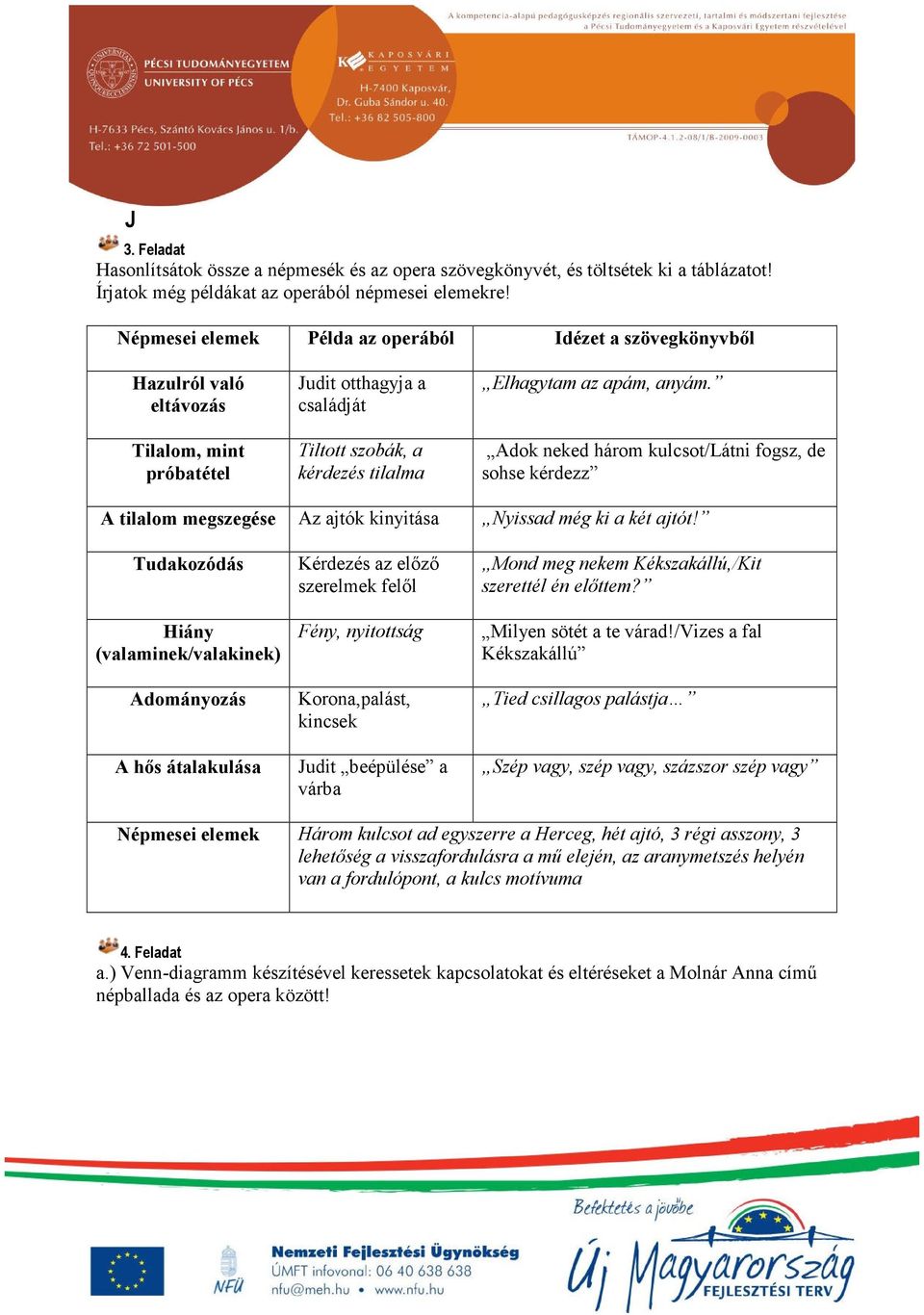 Adok neked három kulcsot/látni fogsz, de sohse kérdezz A tilalom megszegése Az ajtók kinyitása Nyissad még ki a két ajtót!