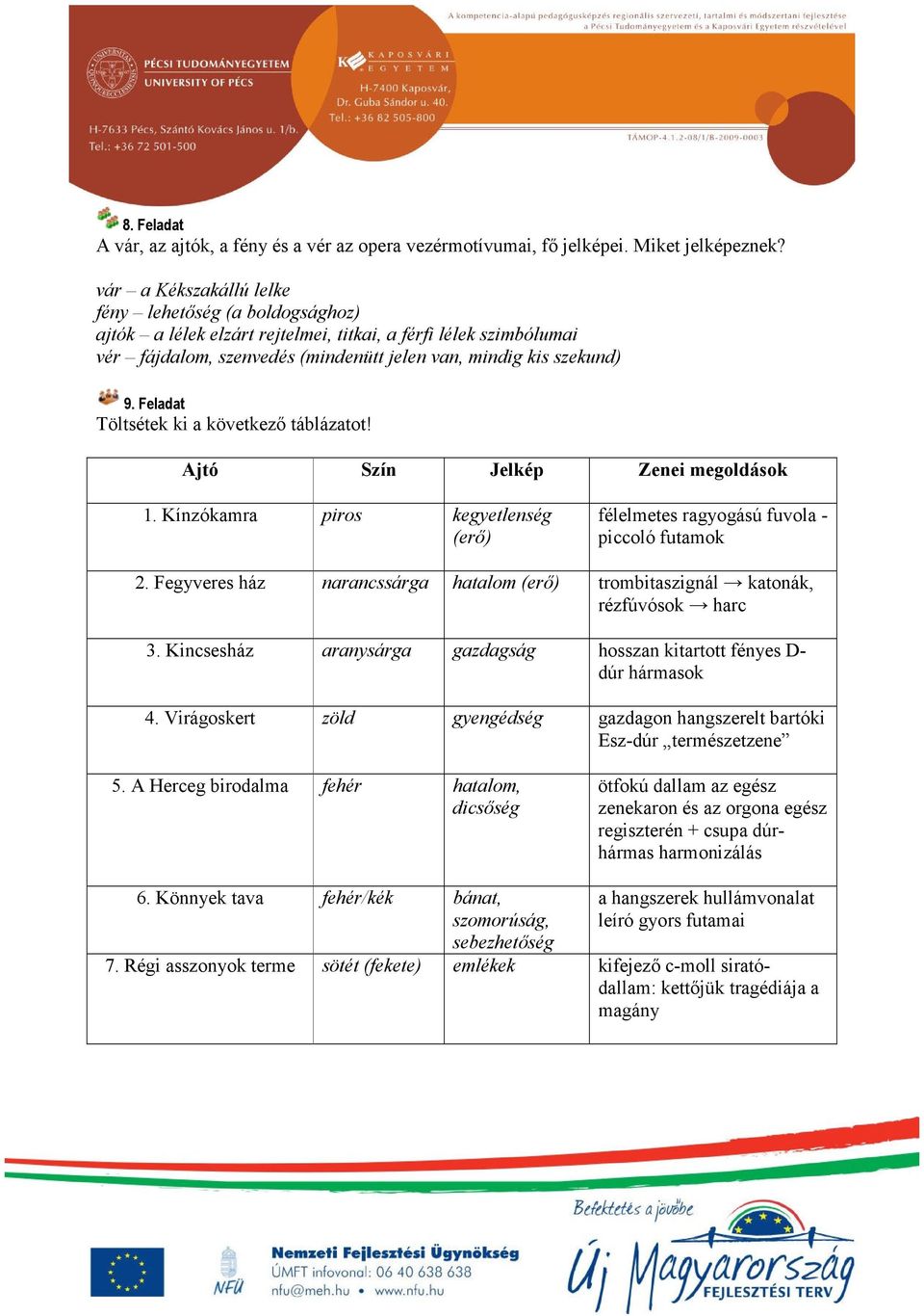 Feladat Töltsétek ki a következő táblázatot! Ajtó Szín Jelkép Zenei megoldások 1. Kínzókamra piros kegyetlenség (erő) félelmetes ragyogású fuvola - piccoló futamok 2.