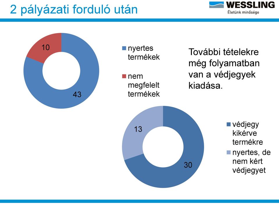 folyamatban van a védjegyek kiadása.