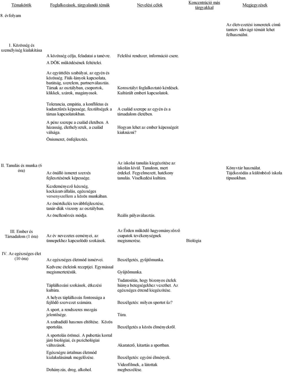 Fiúk-lányok kapcsolata, barátság, szerelem, partnerválasztás. Társak az osztályban, csoportok, klikkek, szárok, magányosok. Korosztályt foglalkoztató kérdések. Kultúrált emberi kapcsolatok.