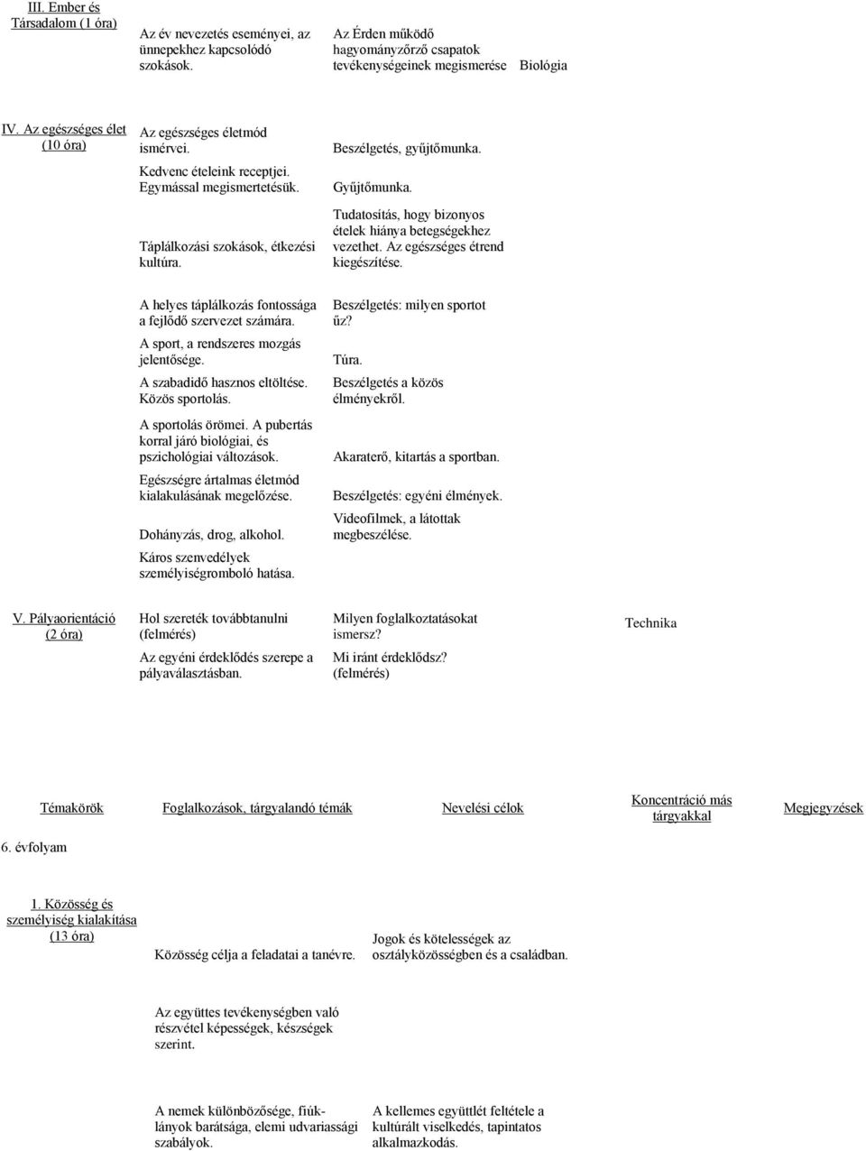 Tudatosítás, hogy bizonyos ételek hiánya betegségekhez vezethet. Az egészséges étrend kiegészítése. A helyes táplálkozás fontossága a fejlődő szervezet számára.