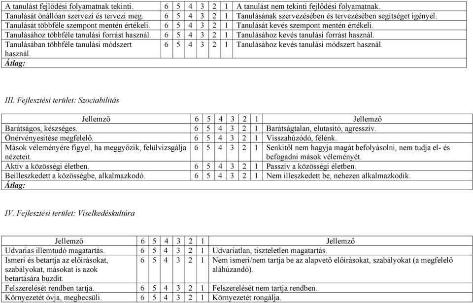 Tanulásához többféle tanulási forrást használ. 6 5 4 3 2 1 Tanulásához kevés tanulási forrást használ. Tanulásában többféle tanulási módszert 6 5 4 3 2 1 Tanulásához kevés tanulási módszert használ.