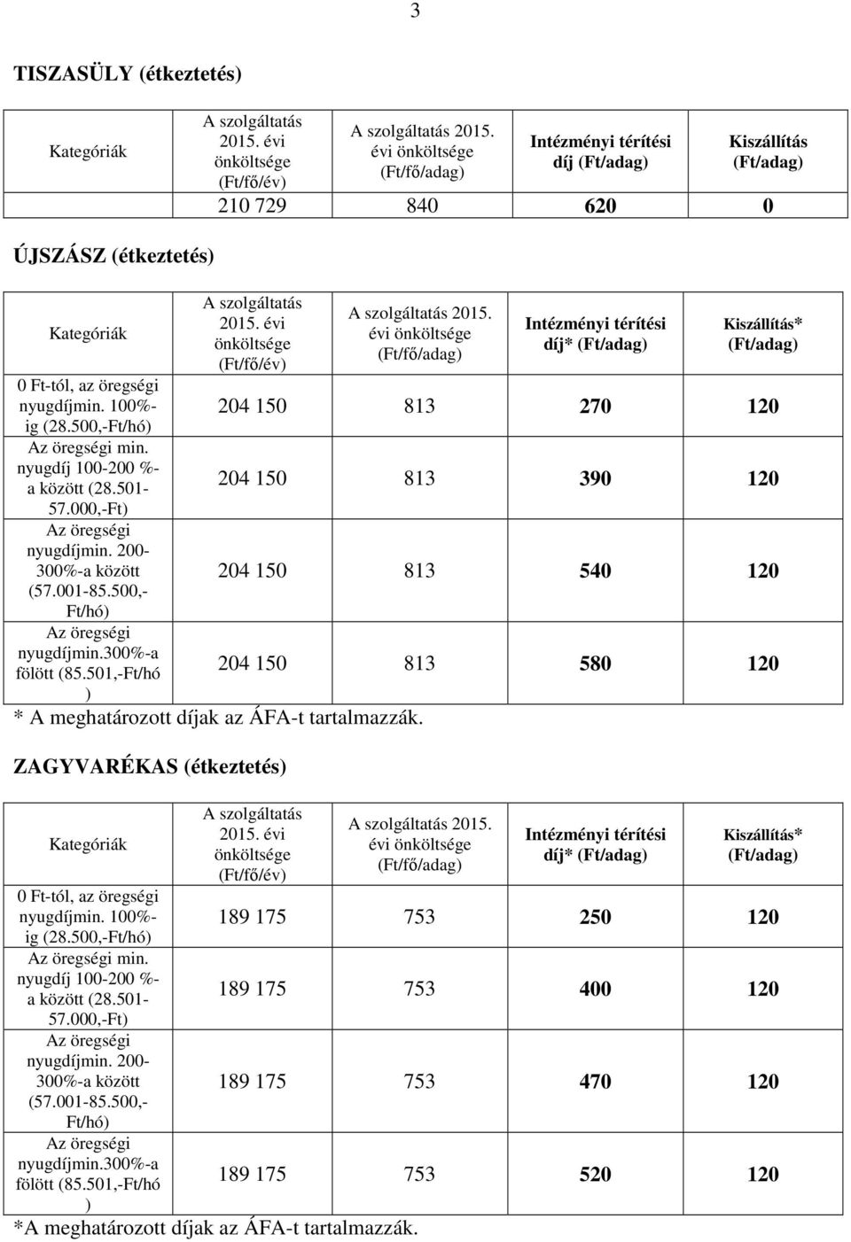 évi térítési díj* * 204 150 813 270 120 204 150 813 390 120 204 150 813 540 120 204 150 813 580 120 * A meghatározott díjak az ÁFA-t tartalmazzák.