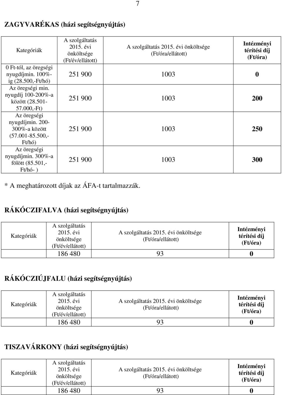 501,- Ft/hó- ) 251 900 1003 0 251 900 1003 200 251 900 1003 250 251 900 1003 300 * A meghatározott díjak az