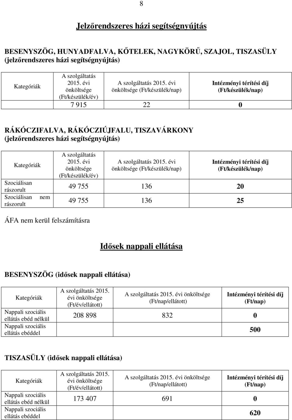 rászorult (Ft/készülék/év) (Ft/készülék/nap) (Ft/készülék/nap) 49 755 136 20 49 755 136 25 ÁFA nem kerül felszámításra Idősek nappali ellátása BESENYSZÖG (idősek nappali