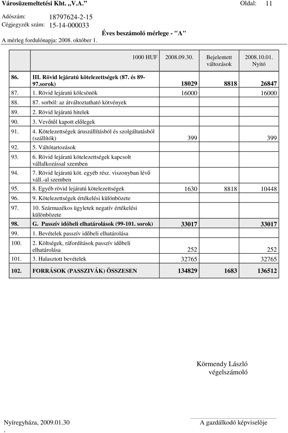 Vevőtől kapott előlegek 91. 4. Kötelezettségek áruszállításból és szolgáltatásból (szállítók) 399 399 92. 5. Váltótartozások 93. 6. Rövid lejáratú kötelezettségek kapcsolt vállalkozással szemben 94.