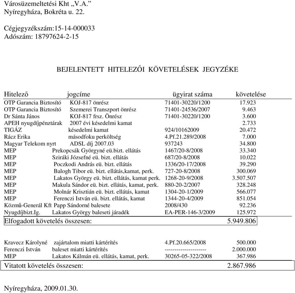 923 OTP Garancia Biztosító Szemerei Transzport önrész 71401-24536/2007 9.463 Dr Sánta János KOJ-817 frsz. Önrész 71401-30220/1200 3.600 APEH nyugdíjpénztárak 2007 évi késedelmi kamat 2.