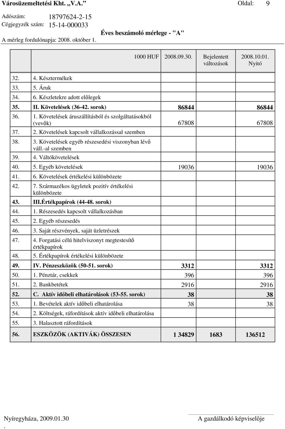 Követelések kapcsolt vállalkozással szemben 38. 3. Követelések egyéb részesedési viszonyban lévő váll.-al szemben 39. 4. Váltókövetelések 40. 5. Egyéb követelések 19036 19036 41. 6.