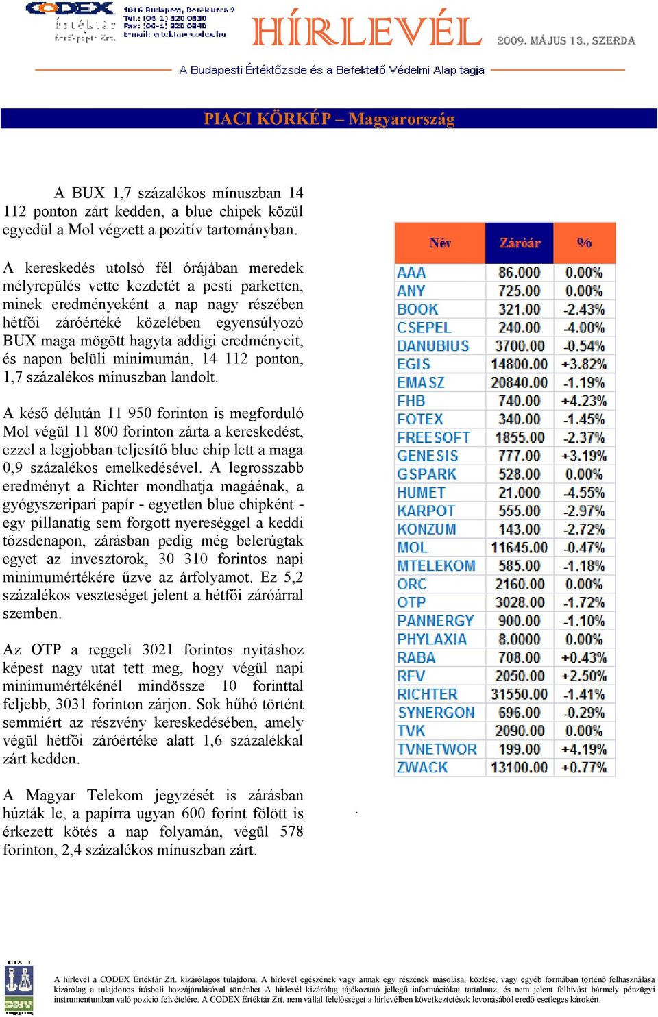 eredményeit, és napon belüli minimumán, 14 112 ponton, 1,7 százalékos mínuszban landolt.