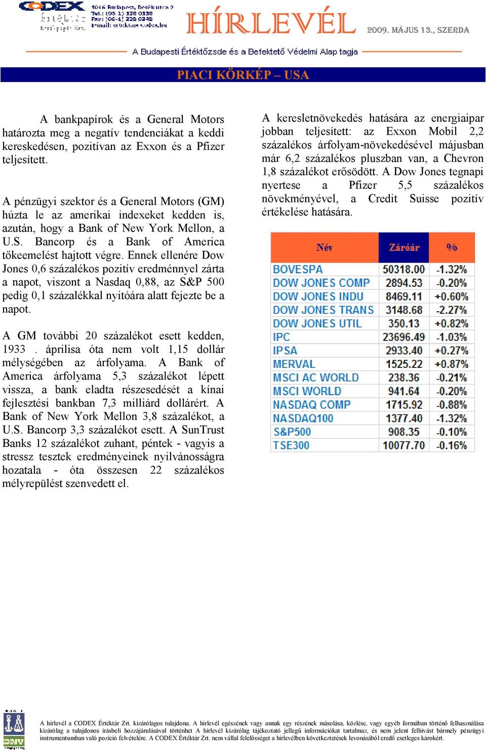 Ennek ellenére Dow Jones 0,6 százalékos pozitív eredménnyel zárta a napot, viszont a Nasdaq 0,88, az S&P 500 pedig 0,1 százalékkal nyitóára alatt fejezte be a napot.