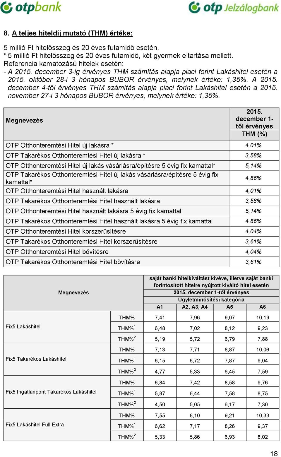 november 27-i 3 hónapos BUBOR érvényes, melynek értéke: 1,35%. Megnevezés 2015.