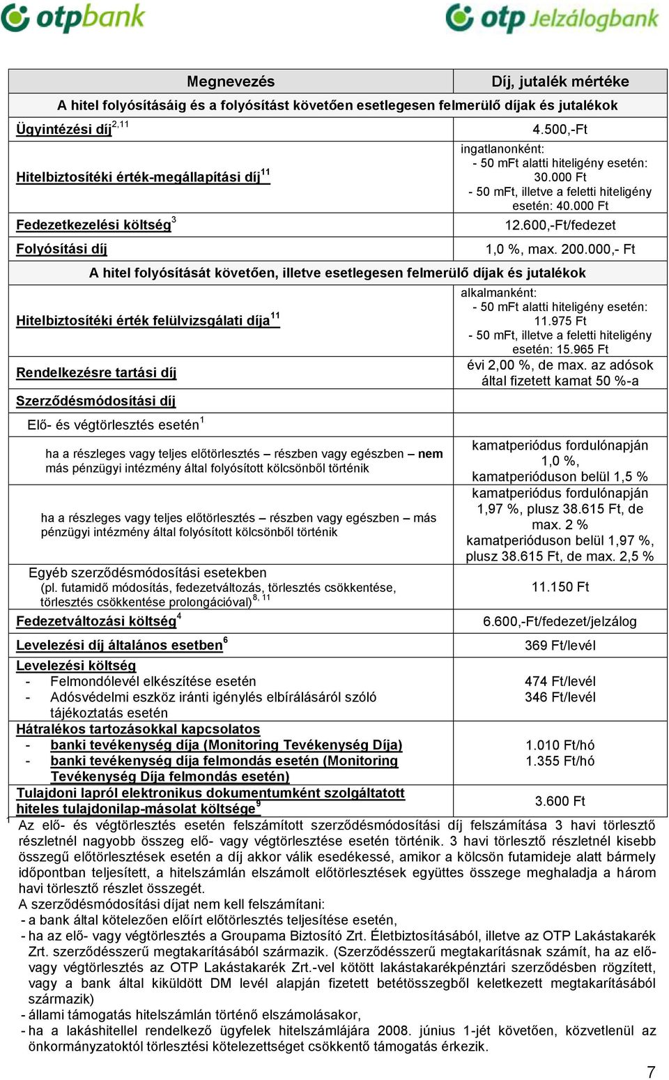 200.000,- Ft A hitel folyósítását követően, illetve esetlegesen felmerülő díjak és jutalékok Hitelbiztosítéki érték felülvizsgálati díja 11 Rendelkezésre tartási díj Szerződésmódosítási díj Elő- és