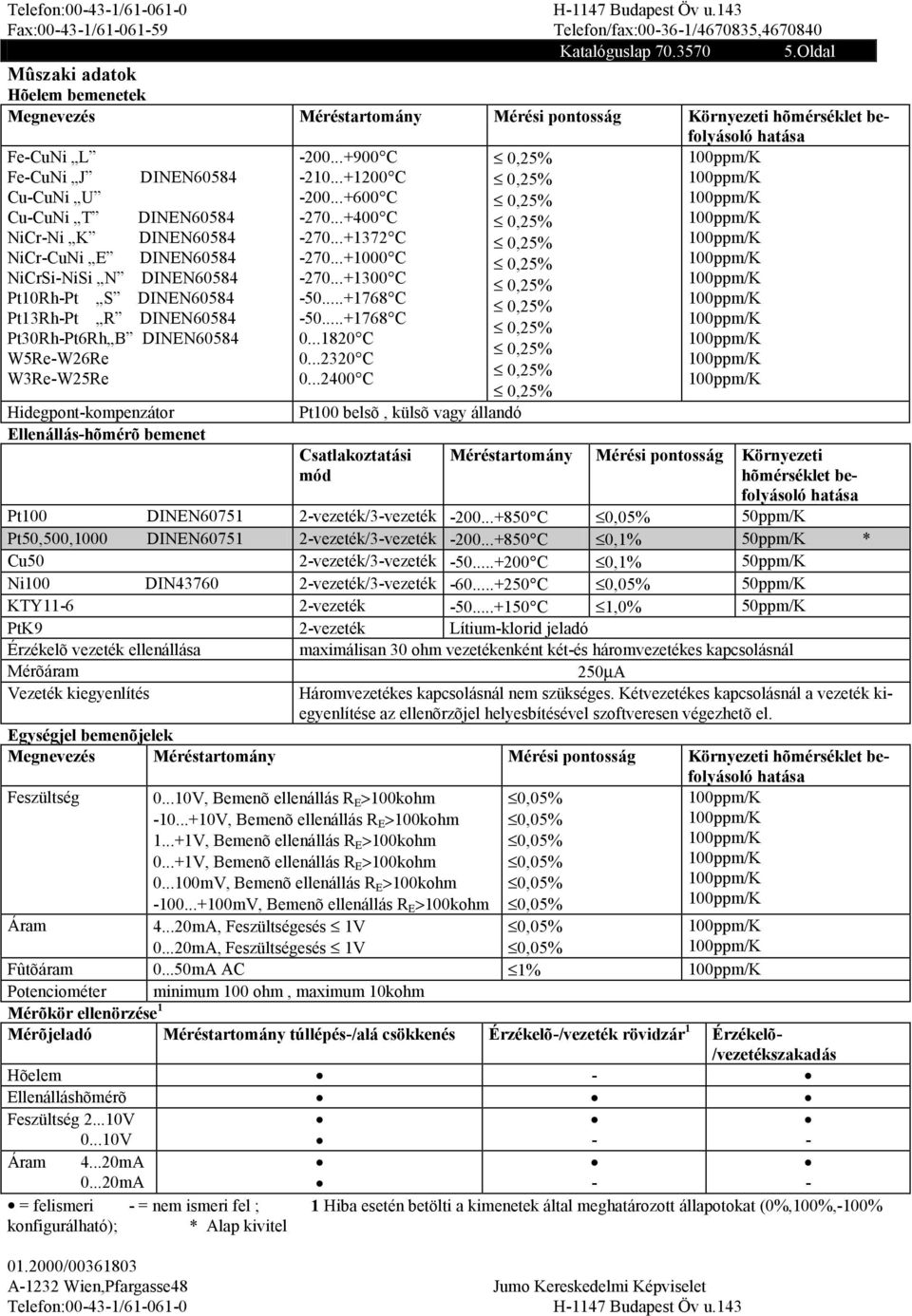 DINEN60584 NiCr-CuNi E DINEN60584 NiCrSi-NiSi N DINEN60584 Pt10Rh-Pt S DINEN60584 Pt13Rh-Pt R DINEN60584 Pt30Rh-Pt6Rh B DINEN60584 W5Re-W26Re W3Re-W25Re Hidegpont-kompenzátor Ellenállás-hõmérõ