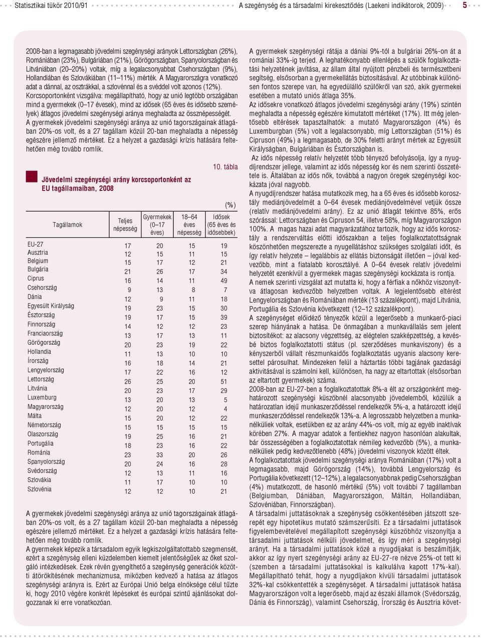 A Magyarországra vonatkozó adat a dánnal, az osztrákkal, a szlovénnal és a svéddel volt azonos (12%).