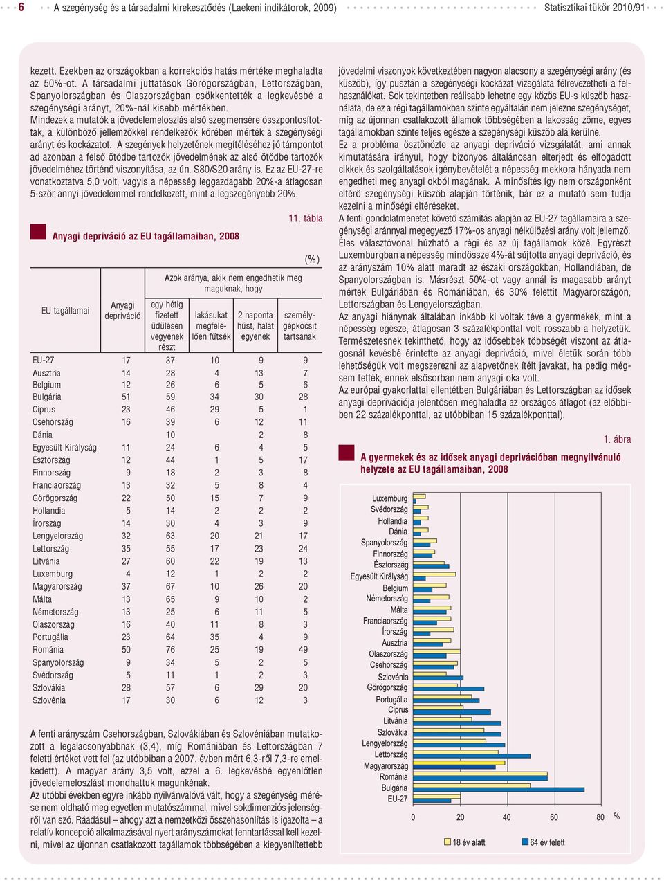 Mindezek a mutatók a jövedelemeloszlás alsó szegmensére összpontosítottak, a különböző jellemzőkkel rendelkezők körében mérték a szegénységi arányt és kockázatot.