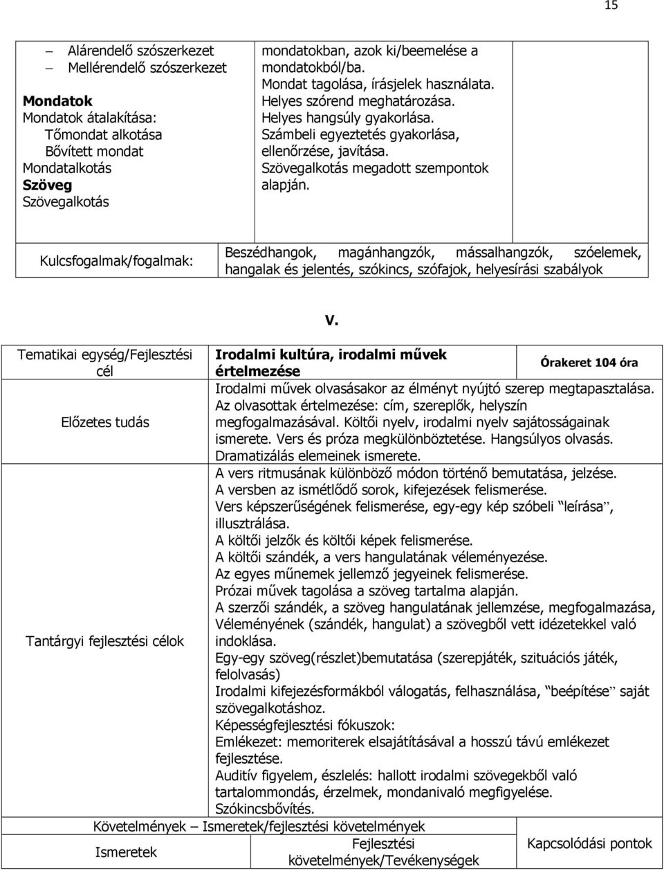 Szövegalkotás megadott szempontok alapján. Kulcsfogalmak/fogalmak: Beszédhangok, magánhangzók, mássalhangzók, szóelemek, hangalak és jelentés, szókincs, szófajok, helyesírási szabályok V.