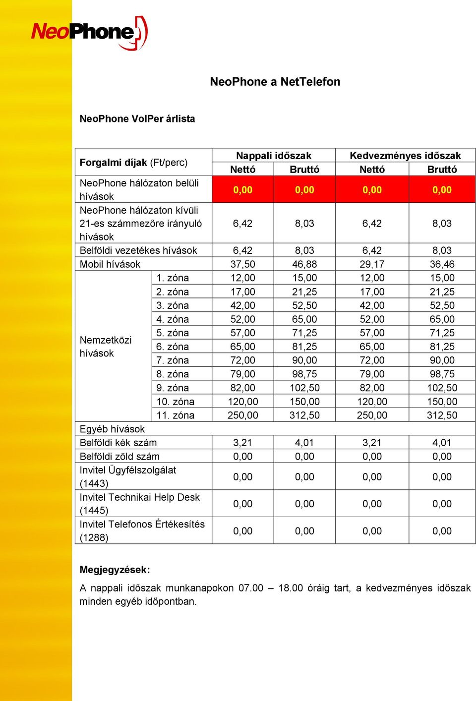 zóna 17,00 21,25 17,00 21,25 3. zóna 42,00 52,50 42,00 52,50 4. zóna 52,00 65,00 52,00 65,00 5. zóna 57,00 71,25 57,00 71,25 Nemzetközi 6. zóna 65,00 81,25 65,00 81,25 hívások 7.