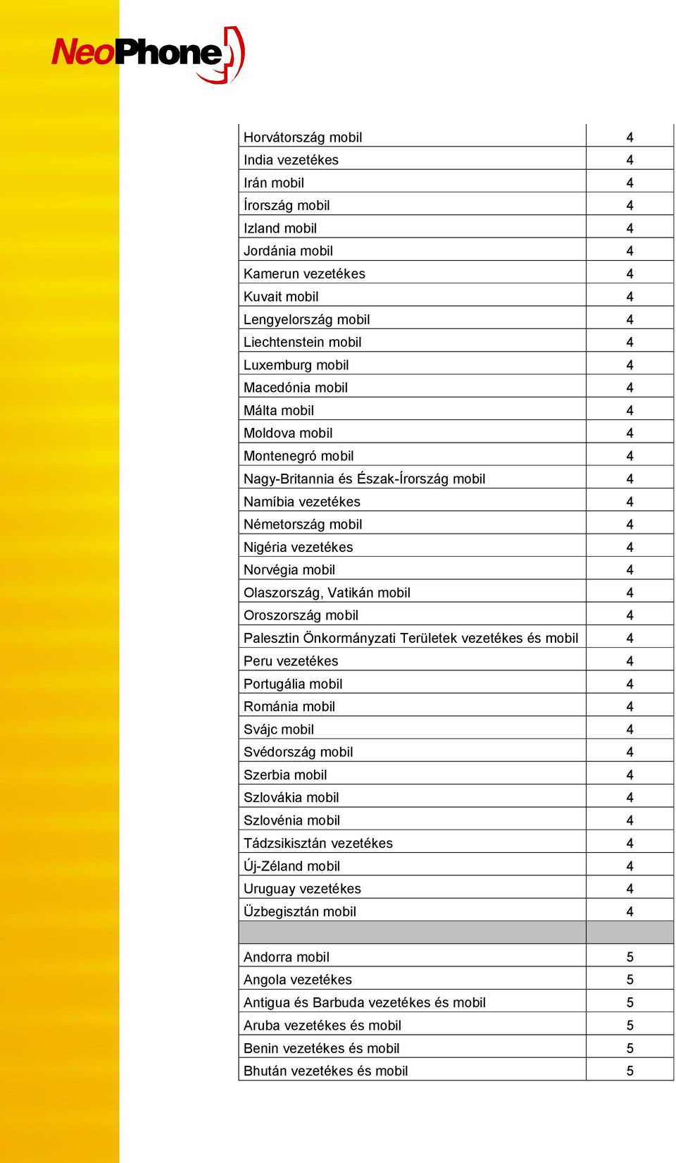 Vatikán mobil 4 Oroszország mobil 4 Palesztin Önkormányzati Területek vezetékes és mobil 4 Peru vezetékes 4 Portugália mobil 4 Románia mobil 4 Svájc mobil 4 Svédország mobil 4 Szerbia mobil 4