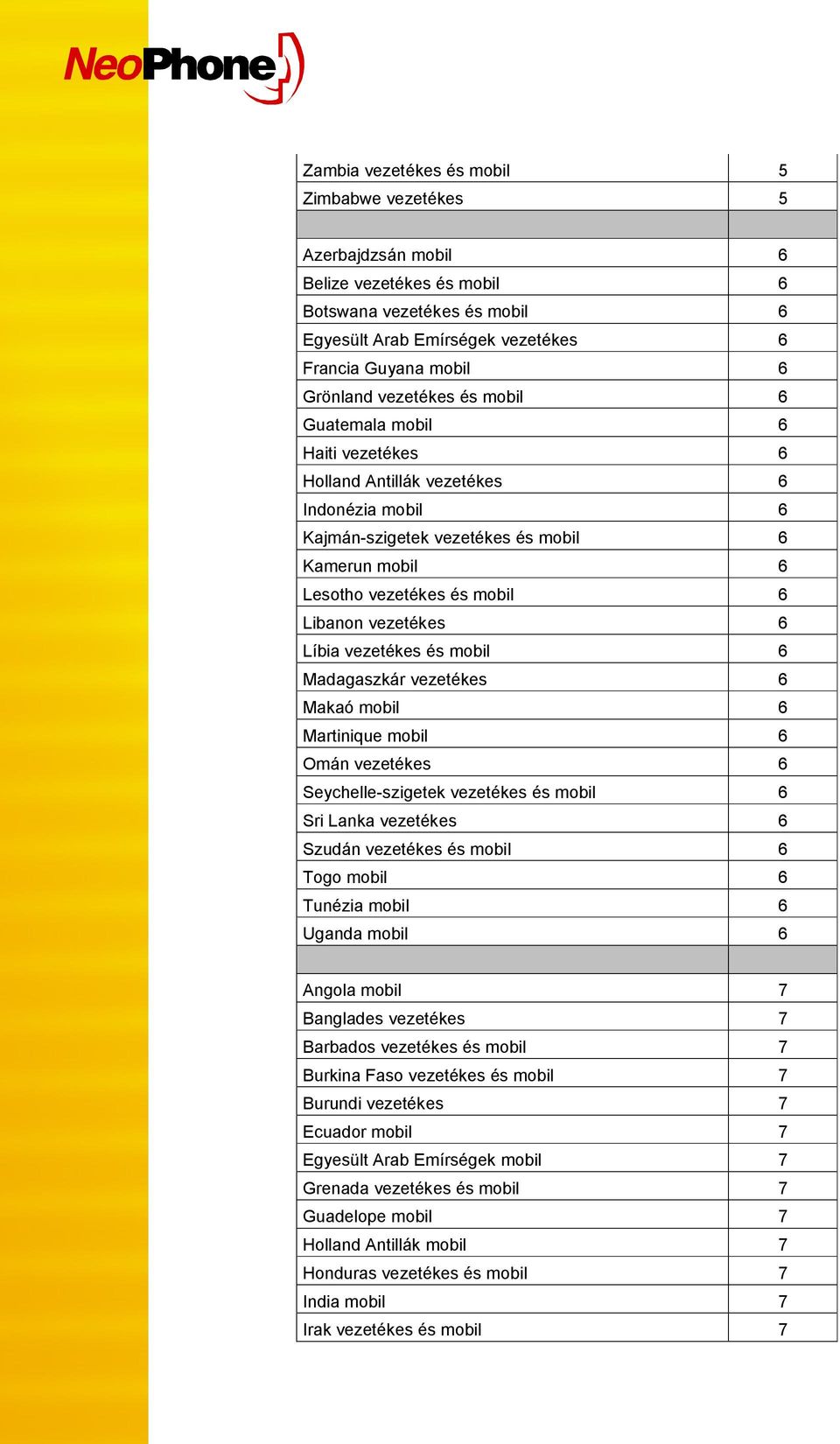 vezetékes 6 Líbia vezetékes és mobil 6 Madagaszkár vezetékes 6 Makaó mobil 6 Martinique mobil 6 Omán vezetékes 6 Seychelle-szigetek vezetékes és mobil 6 Sri Lanka vezetékes 6 Szudán vezetékes és