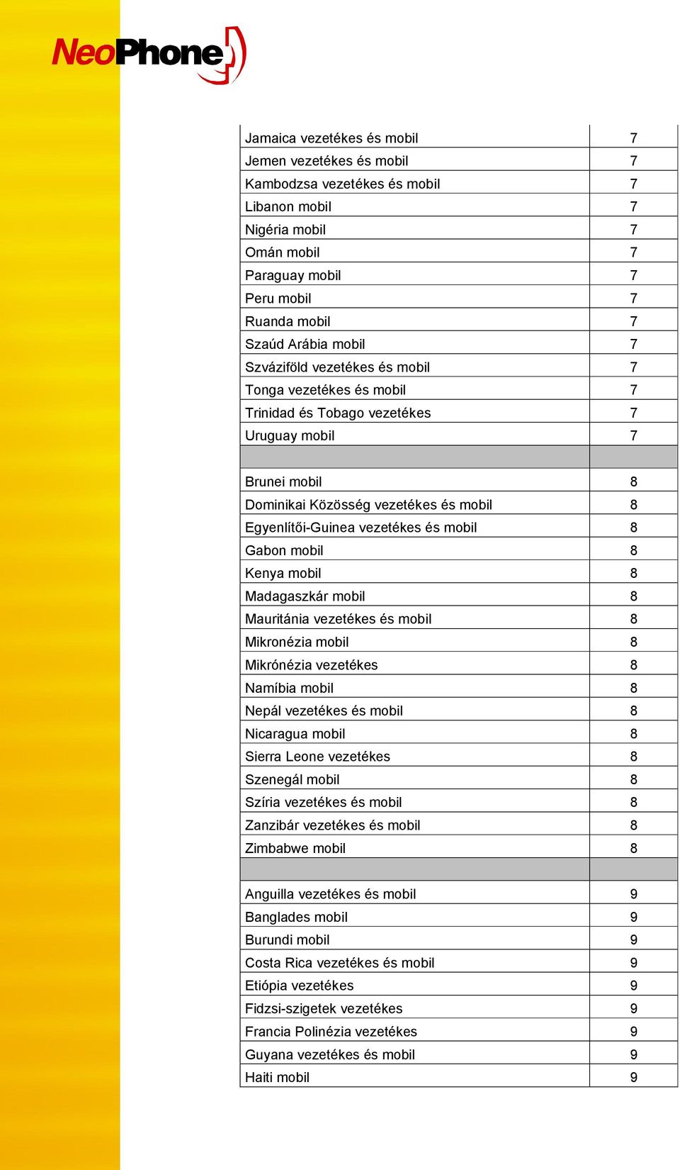 Gabon mobil 8 Kenya mobil 8 Madagaszkár mobil 8 Mauritánia vezetékes és mobil 8 Mikronézia mobil 8 Mikrónézia vezetékes 8 Namíbia mobil 8 Nepál vezetékes és mobil 8 Nicaragua mobil 8 Sierra Leone